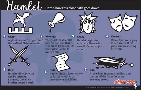 hamlet summary act 1|hamlet explained line by.